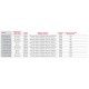 VALPES VT PLUS VT1500.B0A.G00 46 F14 1500Nm 100V à/to 240V AC 50/60Hz (100V à/to 300V DC) 300W 155s