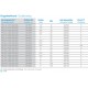 PKI-3/4-I-020-GD-032 30010669 30010667 doroterma