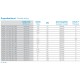 PKW-1/2-015-GD-032 30010702 doroterma