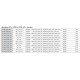 VALPES VT PLUS POSI VT1000.A0A.GP7 36 F10/F12 1000Nm 100V à/to 240V AC 50/60Hz (100V à/to 300V DC) 300W 65s