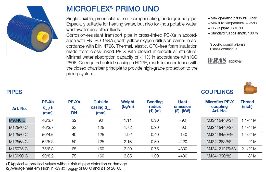 Microflex Primo Uno